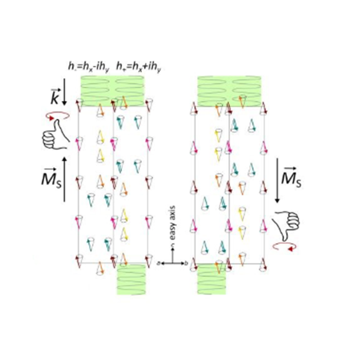 Figure from article
